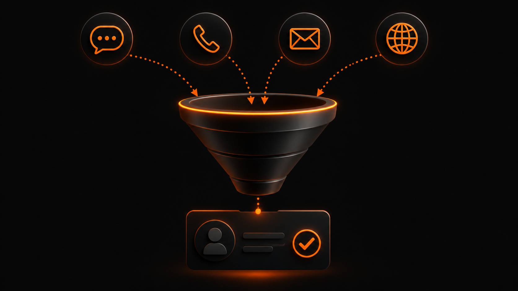 Never Miss a Lead System capturing calls, texts, web leads, and forms into one pipeline